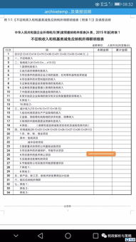 技術(shù)轉(zhuǎn)讓全流程解析 優(yōu)惠政策、開(kāi)票、備案、查詢(xún)與申報(bào)指南